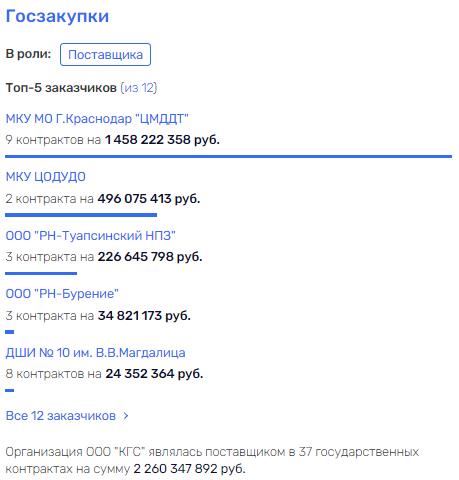 span class=’bg-search’Тамбовский/span УФНС тебе товарищ, или от Житлова налогов не ищут